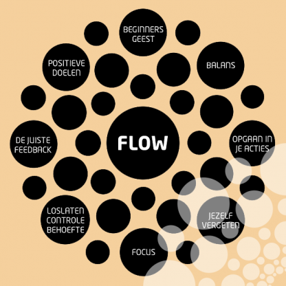 Flowmanagement